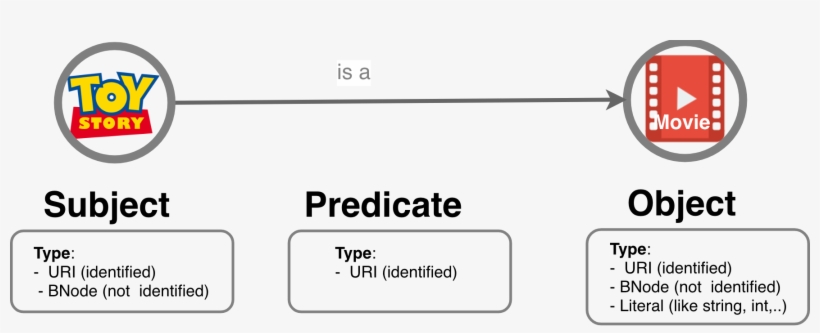 Ds - Toy Story 3, transparent png download