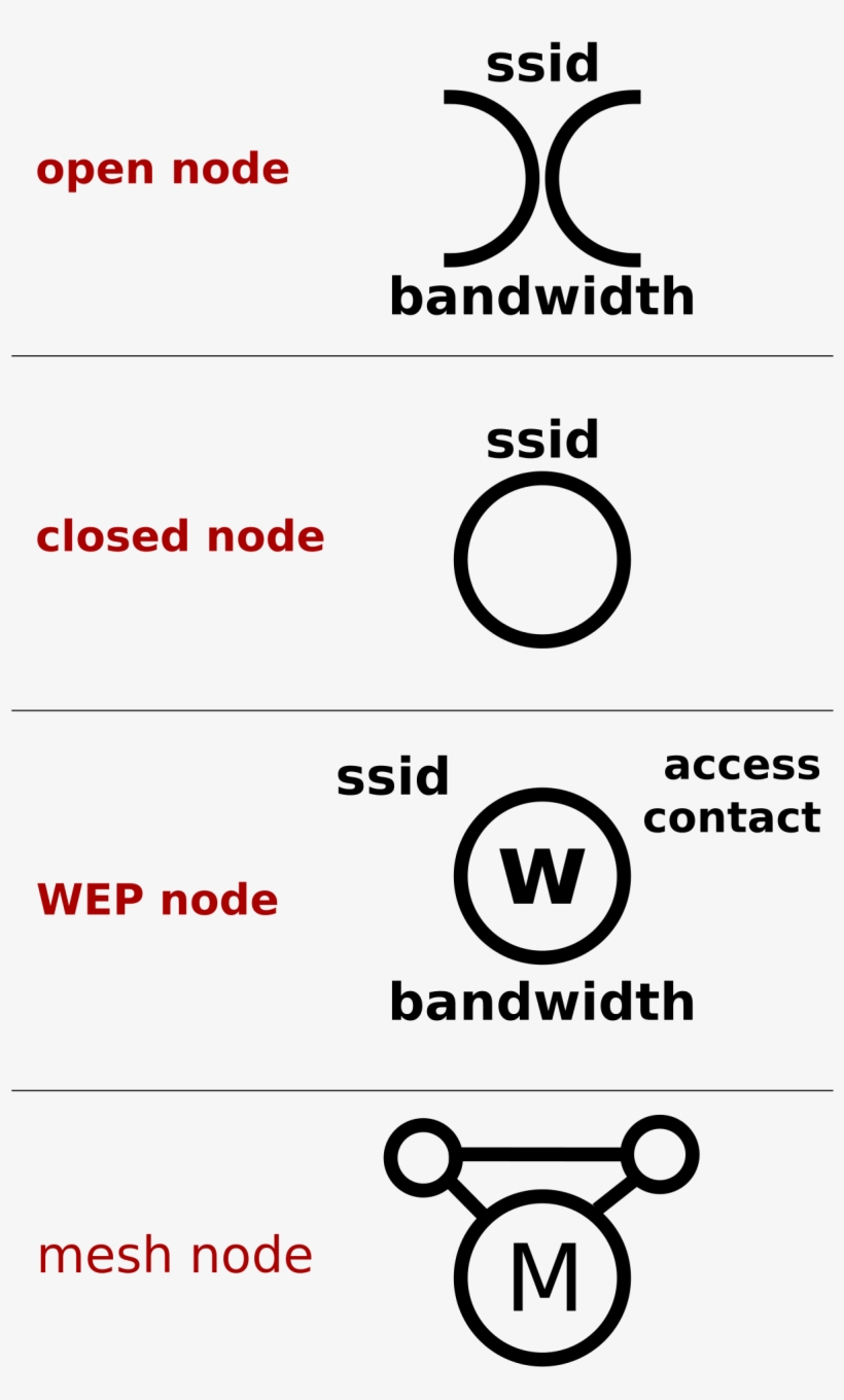 Warchalking - War Chalking, transparent png download