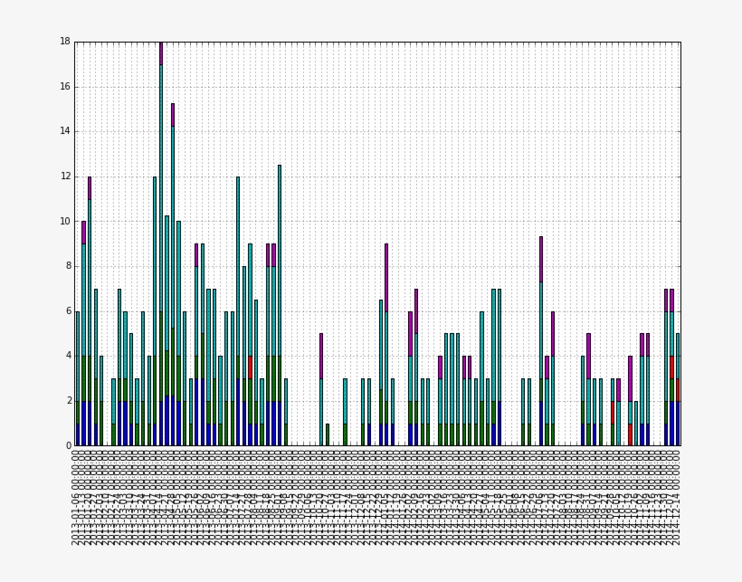 Enter Image Description Here - Skyline, transparent png download