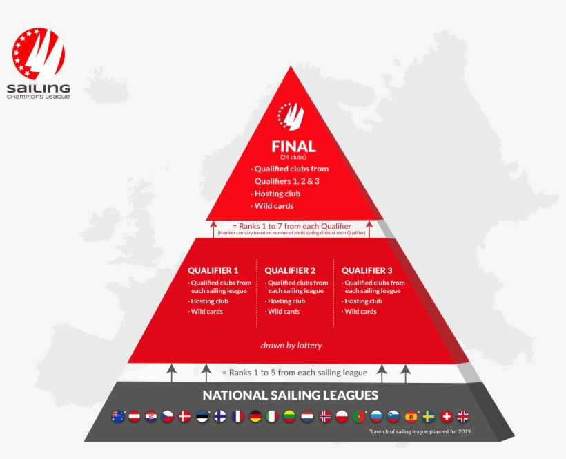 The Most Successful Clubs Of The National Sailing League - Pyramid League Format Png, transparent png download