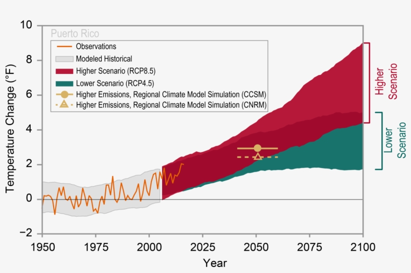 Drought Projections For Puerto Rico Suggest An Increase - Diagram, transparent png download