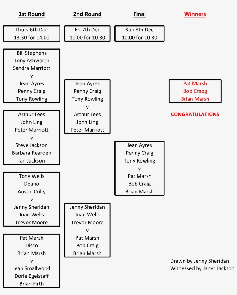 Cabrera Lawn Bowling Club Hosted The Los Amigos Drawn - Number, transparent png download