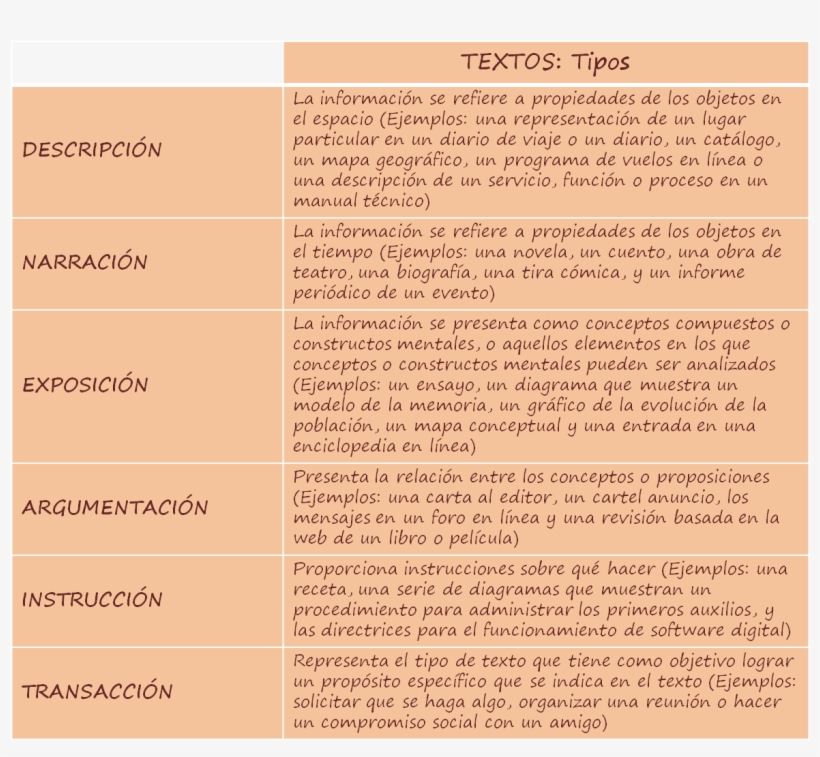 Agencia Canaria De Calidad Universitaria Y Evaluación - Letter, transparent png download