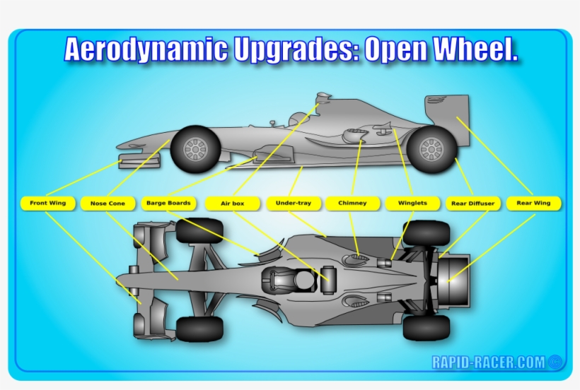 Drawn Race Car Spoiler - Open-wheel Car, transparent png download