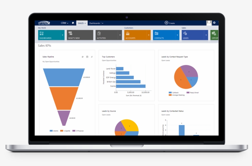 By Embracing Online Technology, We Enable People To - Microsoft Dynamics Lead Generation, transparent png download