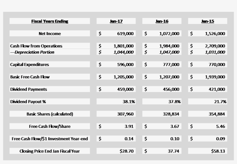 Earnings Cash Flow - Number, transparent png download