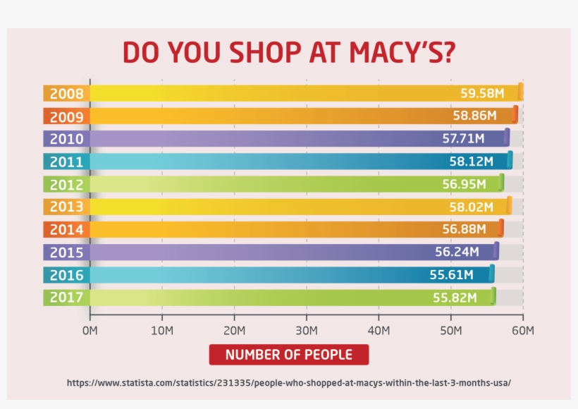 Macys Credit Card Balance Photo - Number, transparent png download
