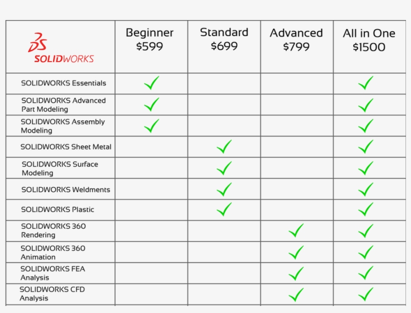 Solidworks Essentials Training - Hardness Of Water, transparent png download
