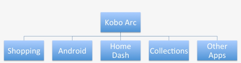 This Includes The Kobo Store, Where Users Would Purchase - Majorelle Blue, transparent png download