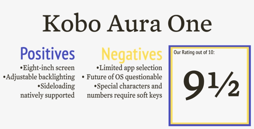 Overall, The Kobo Aura One Is An Excellent Device For - Ink, transparent png download