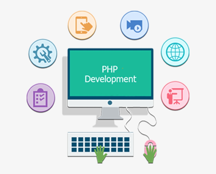 Php developer professional. Php website development. php web development company. php developer. php development tools.