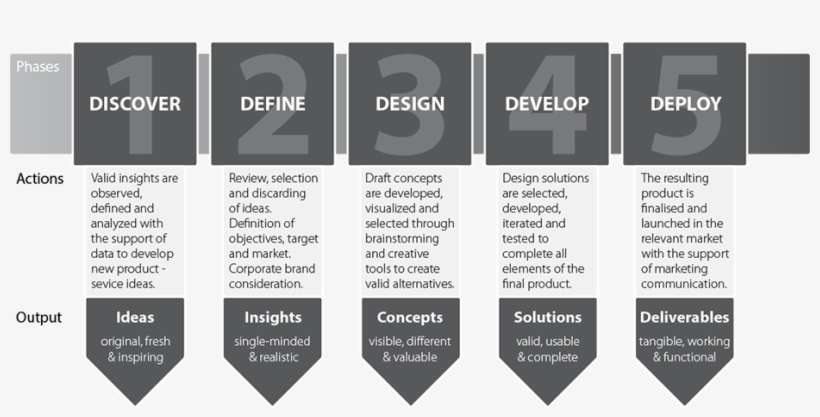 That Is Why Each Phase Of Our Step By Step Method Gives, transparent png download