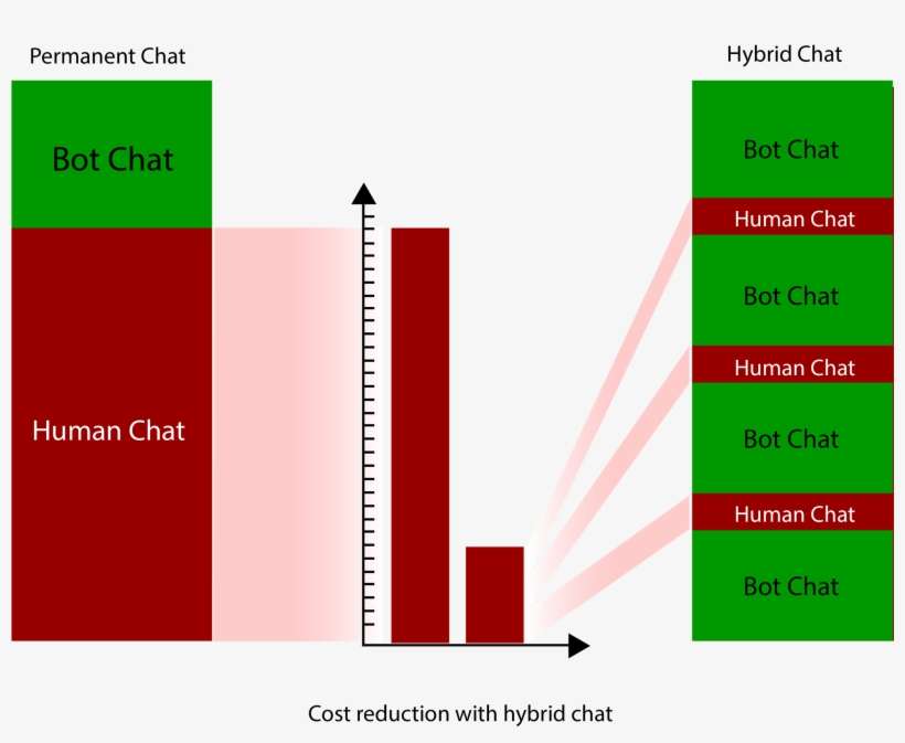 An Agent Can Serve And Blend In And Out To Multiple - Diagram, transparent png download
