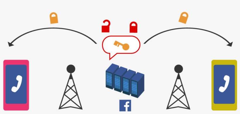 The Government Could Force Facebook To Construct A - Eff Encryption, transparent png download