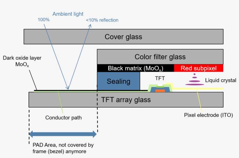 Covering Conductor Strips Diagram Png Image Transparent Png Free Download On Seekpng