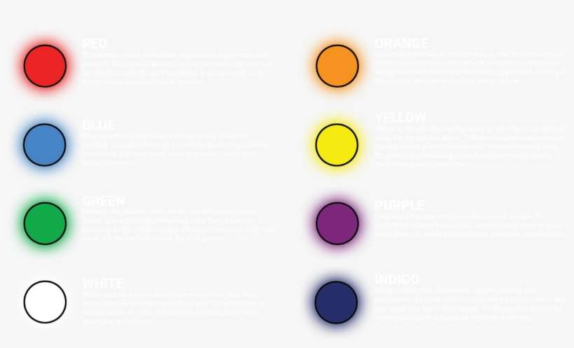 Specifications - Circle, transparent png download