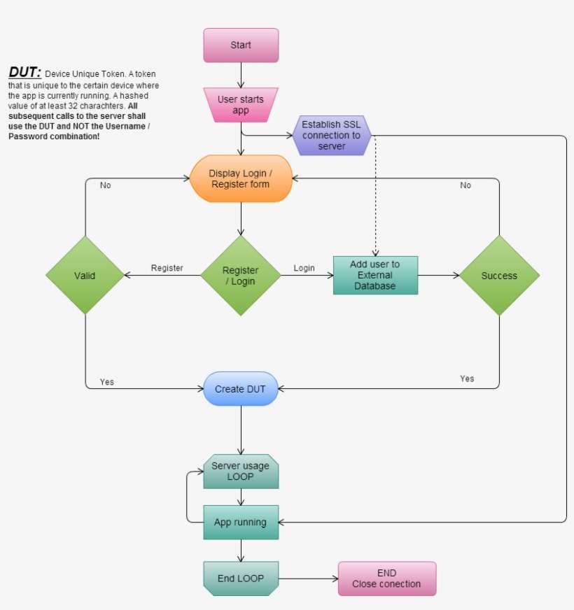 Image Describing The Mechanism Of The Authentication - User ...