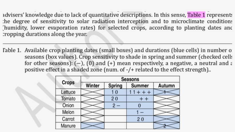 Solar Radiation Interception Simulation Of An Apple - Number, transparent png download