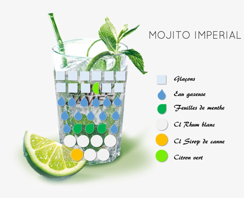 Mojito Png Download - Apple, transparent png download