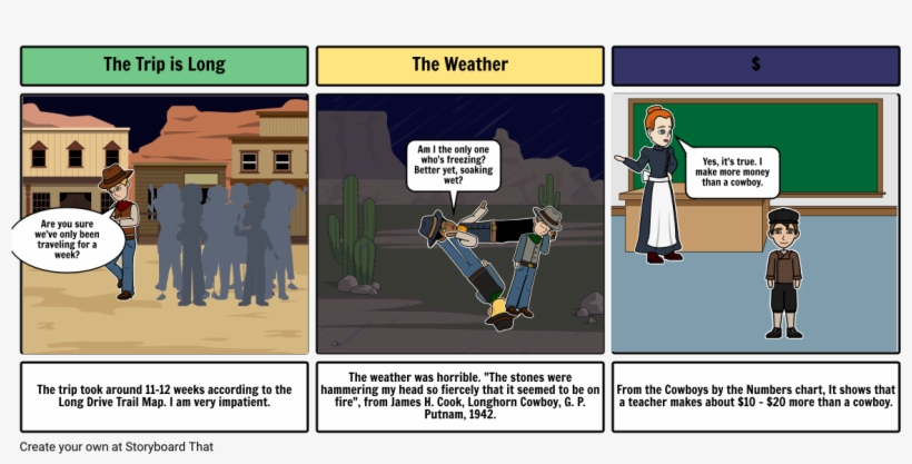 Cowboys - Cartoon, transparent png download