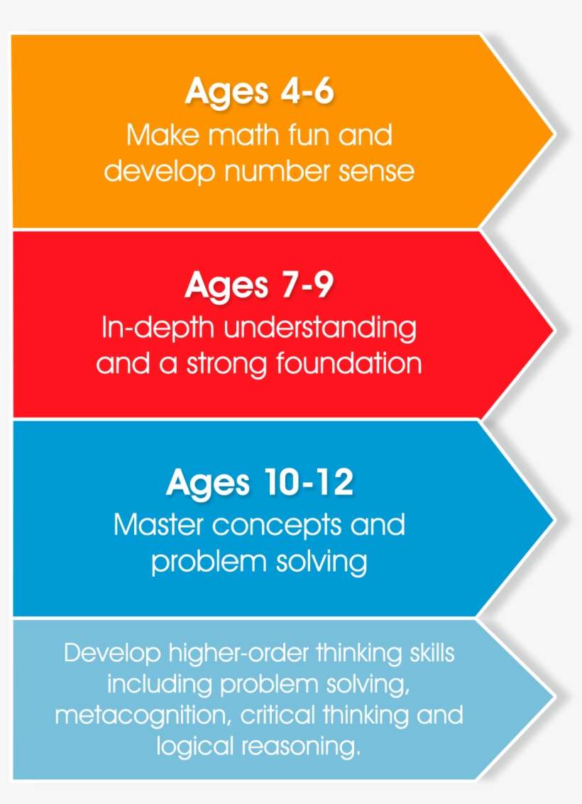 Sam The Only Maths Program Your Child Needs - Sam Maths, transparent png download