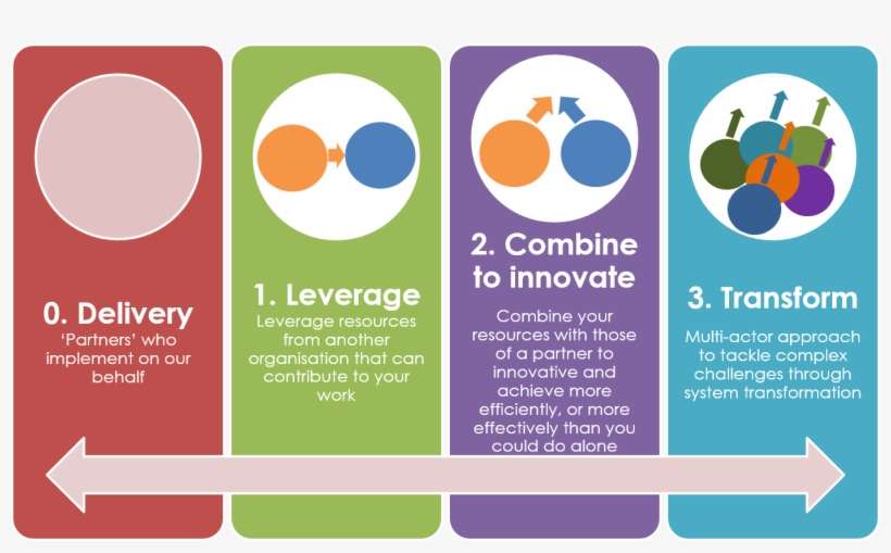 Partnership-spectrum - Risk Factors, transparent png download