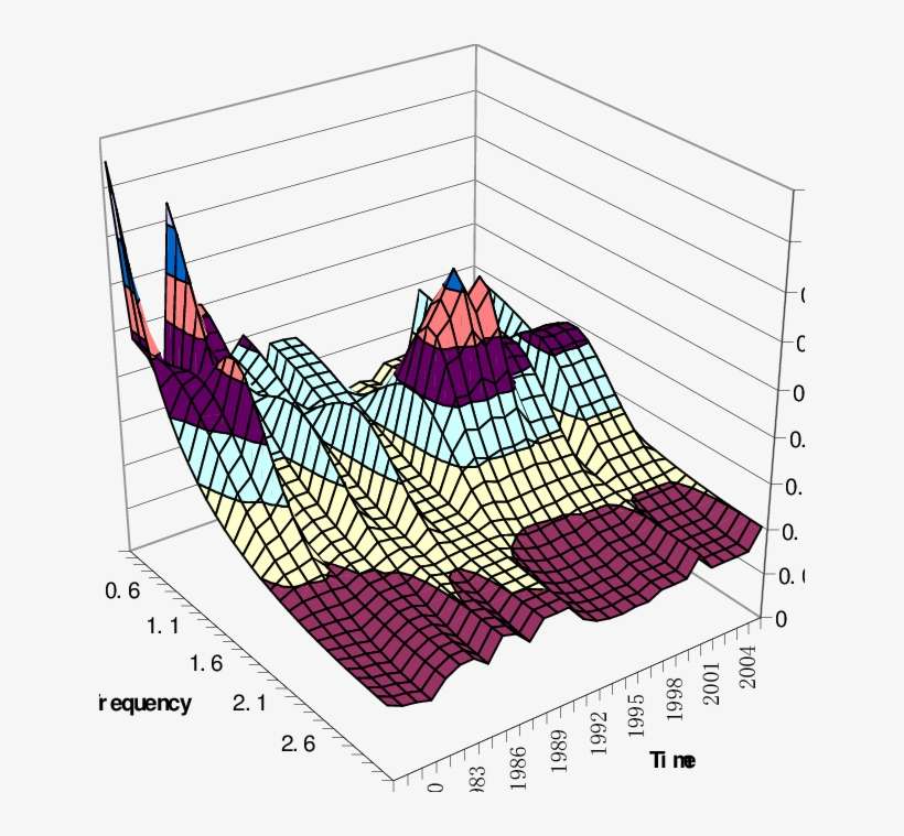 The Dutch Spectrum - Illustration, transparent png download