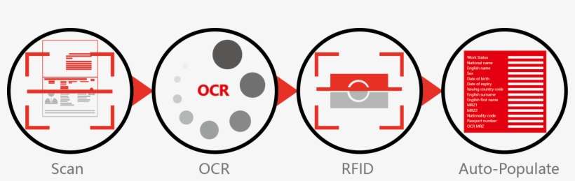 Barcode Clipart Passport - Circle, transparent png download