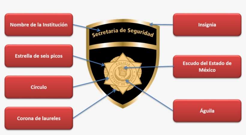 Escudo De Mexico Actual - Secretaria De Seguridad Del Estado De Mexico, transparent png download