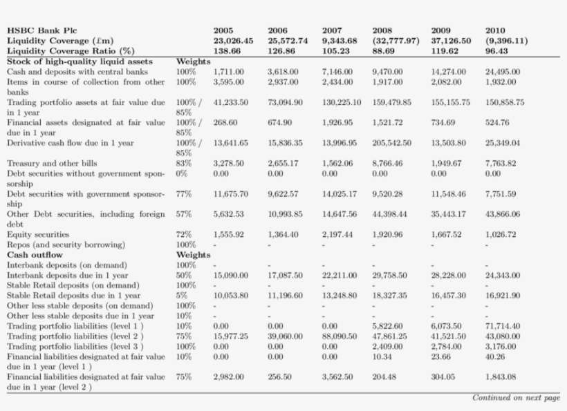 Hsbc Bank Plc's Stress Short-term Liquidity Position - Conductividad Termica De Acero Inoxidable, transparent png download