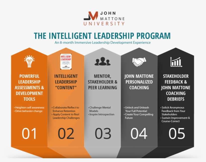 Jmu 5pillars Infographic - Graphic Design, transparent png download