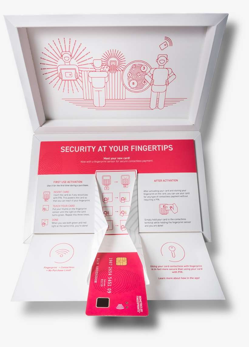 With The Entire Process Managed By The User, And Biometric - Nail Polish, transparent png download