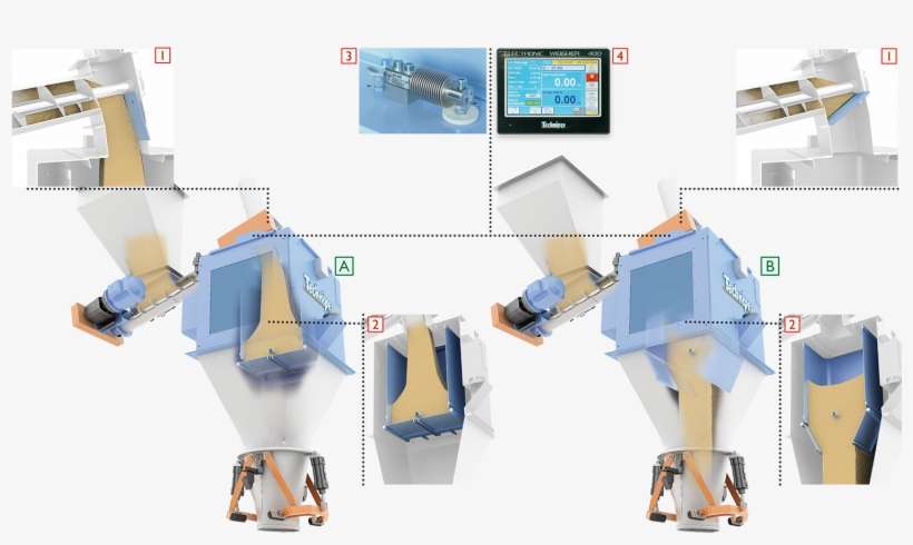 Of Weigh Bucket Open And Let The Product Fall To The - Robot, transparent png download