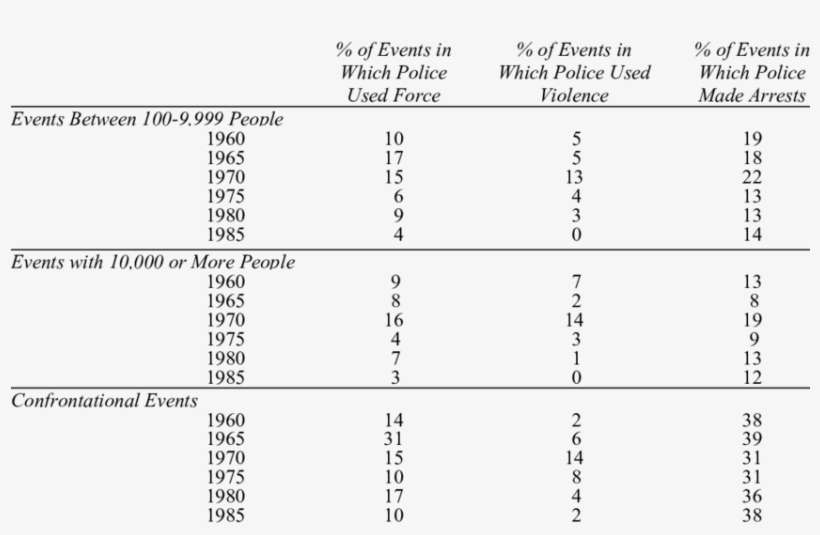The Use Of Force, Violence, And Arrests At Threatening - Number, transparent png download