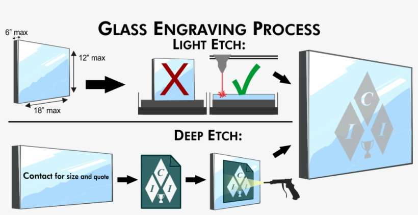 Ensure That Your Item Will Fit Into Our Machine Before - Miele Professional, transparent png download