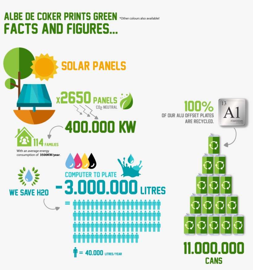 Advice On Paper Sourced From Sustainable Forestry, - Printing Environmental Facts, transparent png download