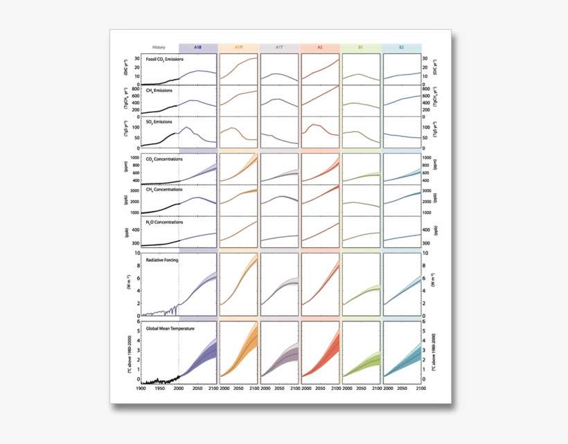 Fig 10 26 Phys Sci Basis Ipcc Far Atmosp Projections - Diagram, transparent png download