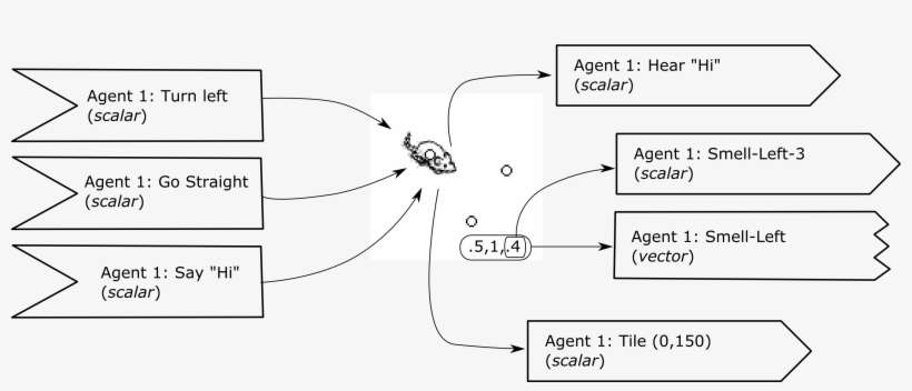 Graphic Stock Neuron Vector Nebula - Diagram, transparent png download