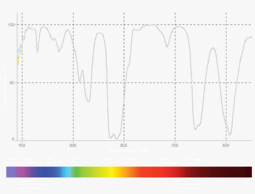 Atroklar Natural Night Light Pollution Filter Nisi - Diagram, transparent png download