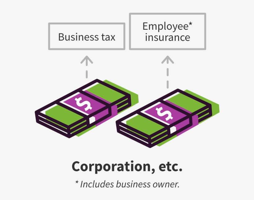 Two Stacks Of Cash Represent The Business Tax And Employee - Diagram, transparent png download