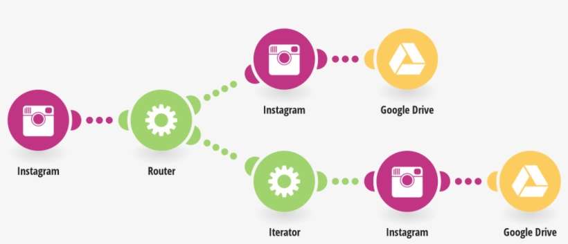 Backup Your Instagram Photos To Google Drive - Instagram, transparent png download