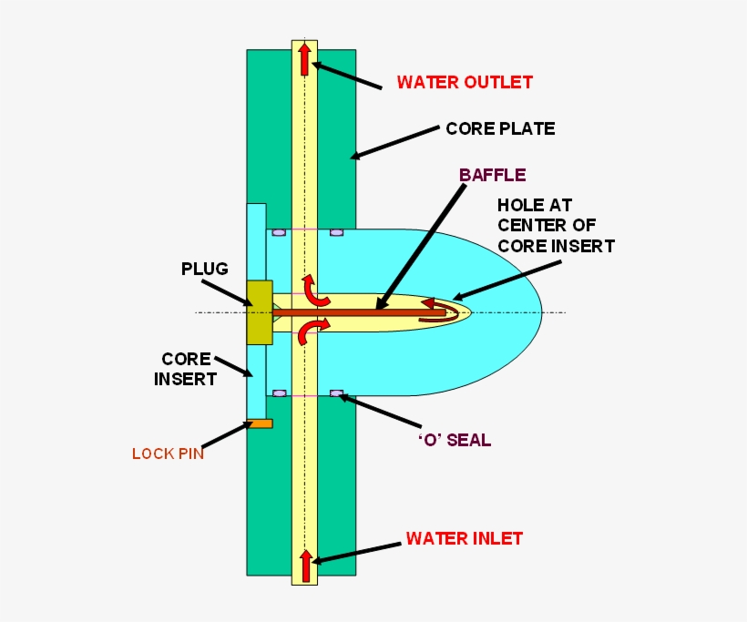 Direct Cooling Diagram PNG Image Transparent PNG Free Download on SeekPNG