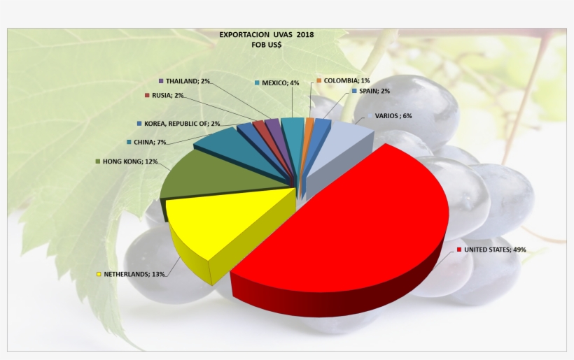 Uvas Perú Exportación 2018 Marzo - Exportacion De Uvas 2018, transparent png download