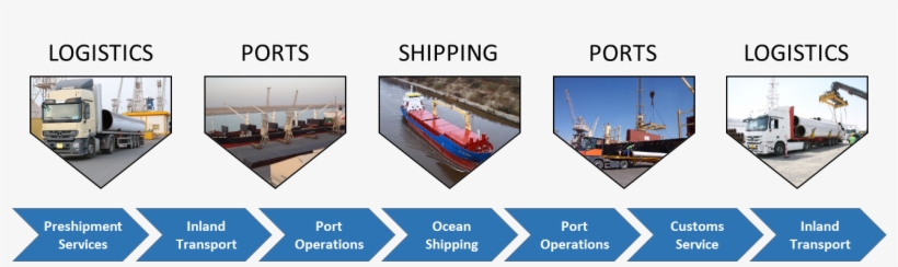 Martrade Group Sectors - Transportation Shipping And Logistics, transparent png download
