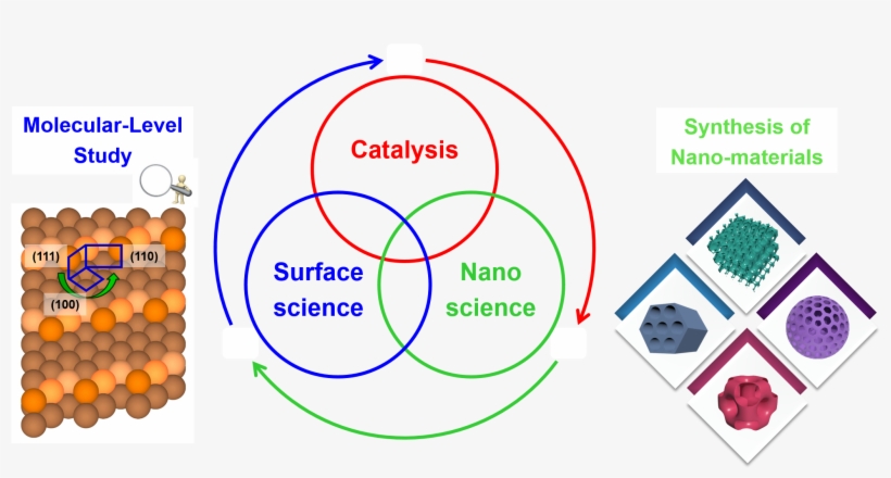 Research - Cuchillo, transparent png download