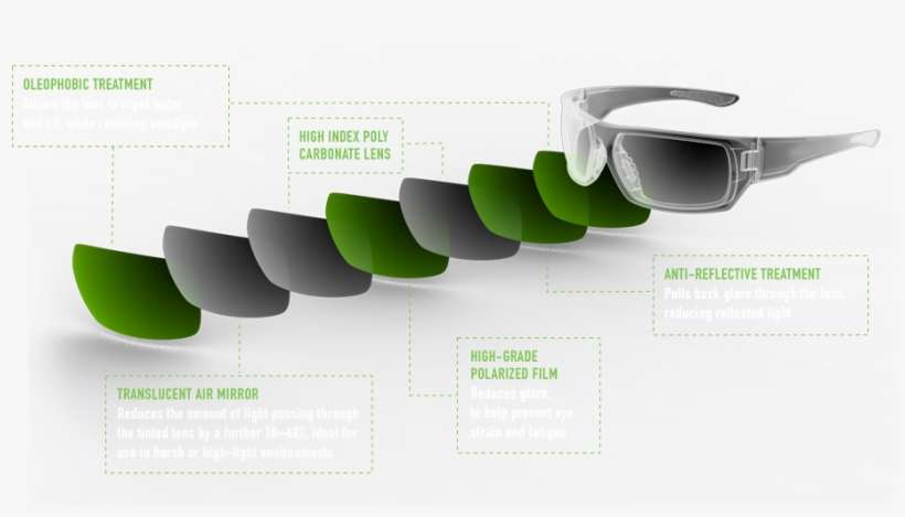 Lens Structure - Sunglasses Lens Structure, transparent png download