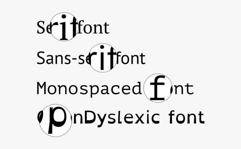 That Is Why Typing Pal Now Offers A Choice Of Several - Circle, transparent png download