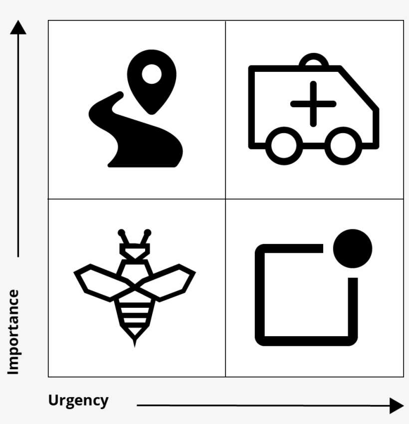 A Quick Way To Visualise Your To-do List On An Importance/urgency, transparent png download