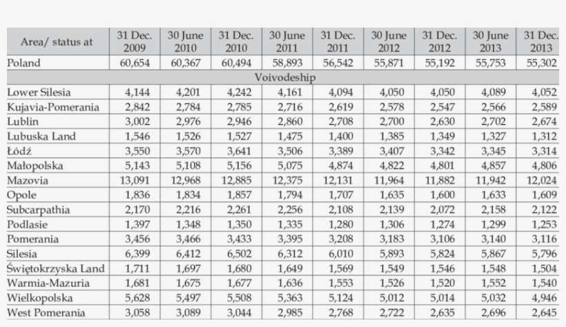 Number Of Entities Of The Sub-sector Of Arts And Crafts - Fuel, transparent png download