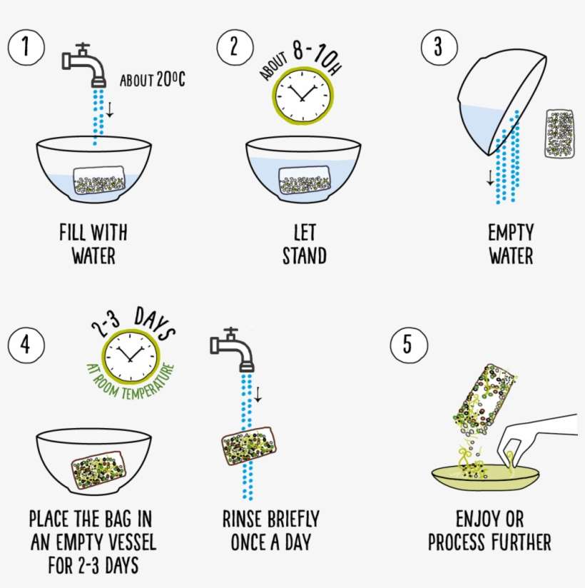 Place The Bag In An Empty Vessel For 2-3 Days - Drip Bag Instruction, transparent png download